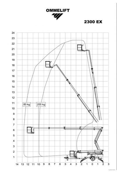 omne-23m