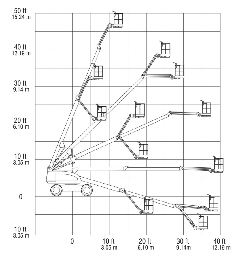 jlg 16m