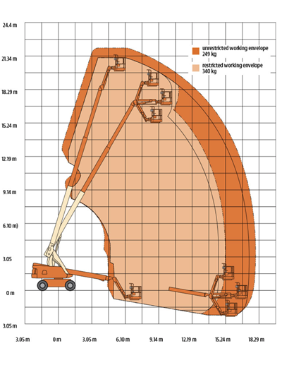 jlg-22m