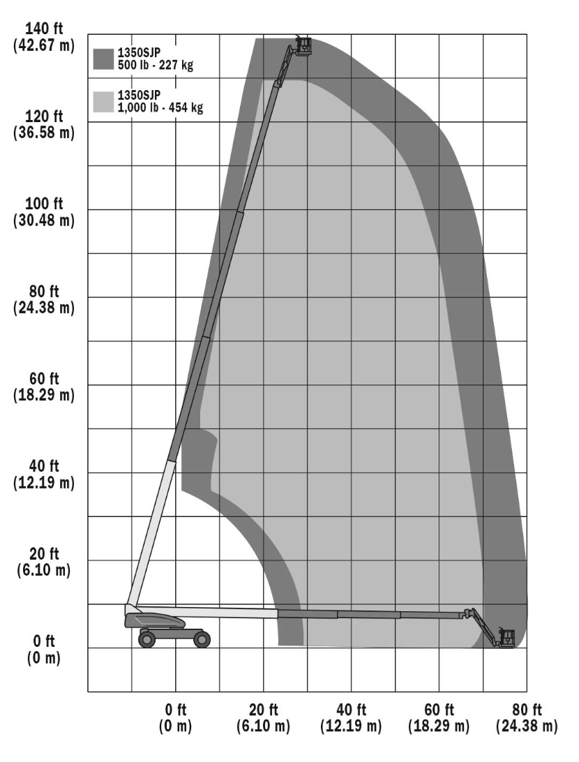 jlg 43m