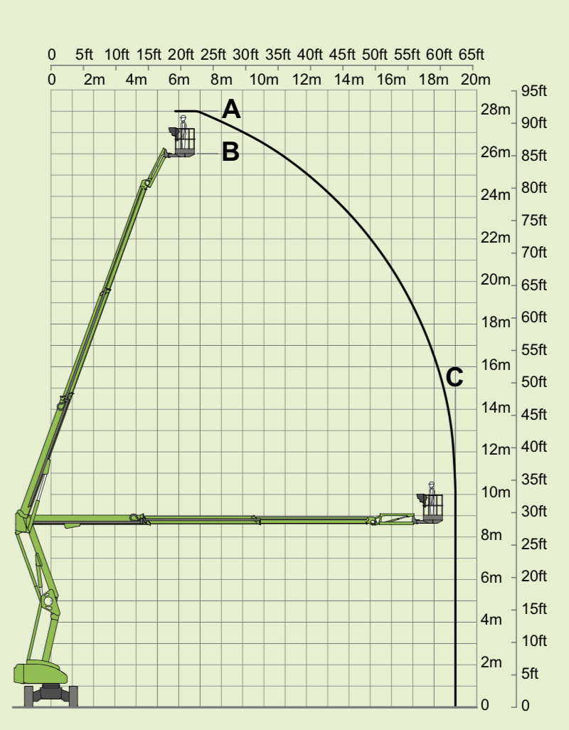 nifty 28m