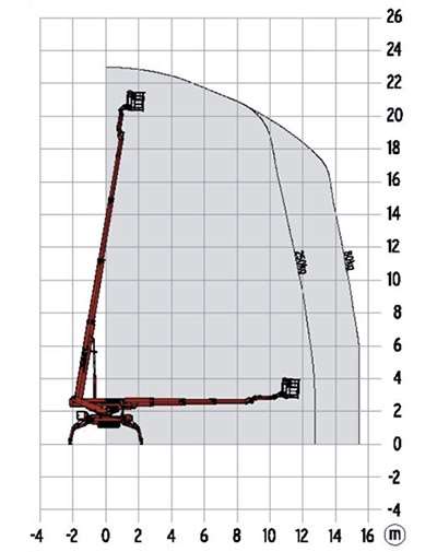 teupen-23m